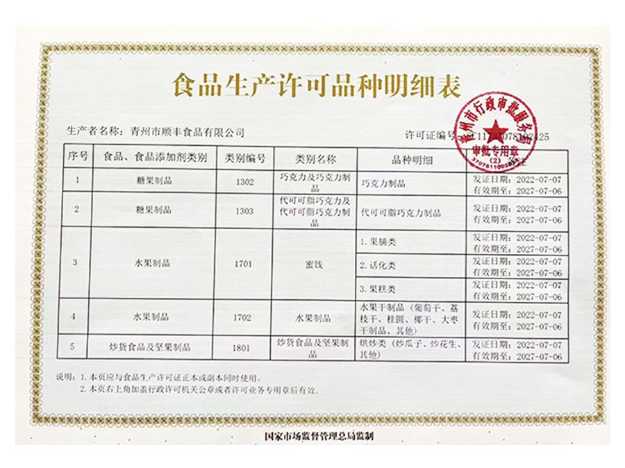 食品生產許可品種明細表